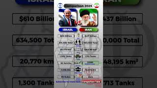 Israel 🇮🇱 vs Iran 🇮🇷 | Military, Nukes, Missiles & GDP Comparison 2025