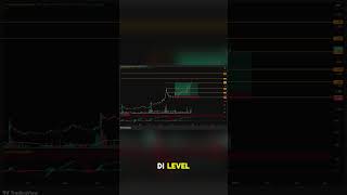 Saham Break Resistance, Bandar Untung Besar