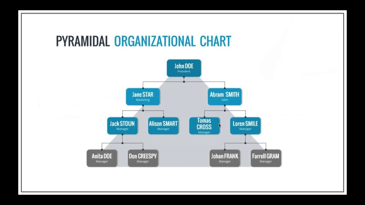 Lessons of history. Was USI Tech a Scam? Telling the difference to move forward in a safer way!