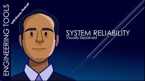 System Reliability Visually Explained