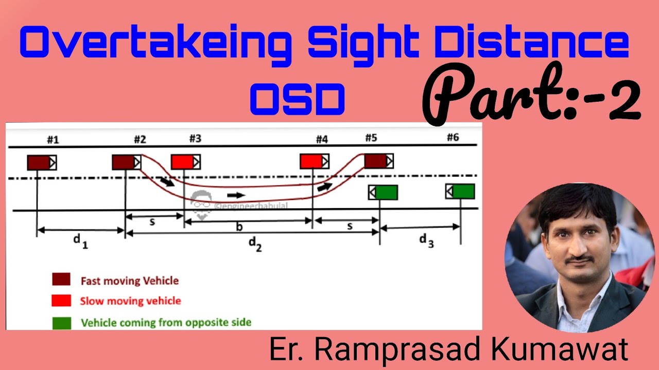 Overtakeing Sight Distance OSD