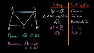 Euclid's Elements Book 1: Proposition 40, Triangle Area Converse 2