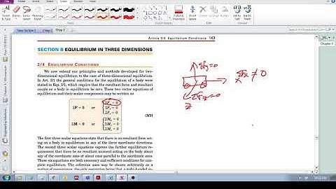 Chap 3.4- Equilibrium conditions (three dimensions) (a):    Equilibrium in three dimensions