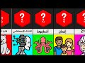 مقارنة ذكاء الحيوانات مقارنة ذكاء الحيوانات
