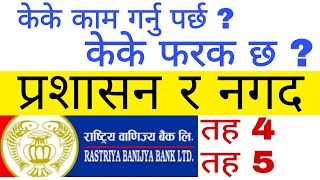 rbb vacancy 2080 | rastriya banijya bank vacancy 2080 | rbb syllabus | gk iq loksewa plus