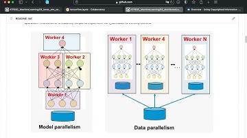 ATPESC 2021 8.4 Distributed Learning  Huihuo Zheng