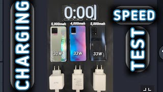 Charging Speed Test Realme 8 vs Vivo V20 vs Oppo F19 | 30W vs 33W vs 33W | Which is Batter | #Short