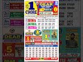 Lottery result 8;00pm 28/01/25