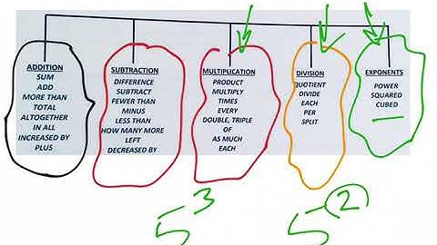 Mr. Quick Grade 6 Module 4 Lesson 15