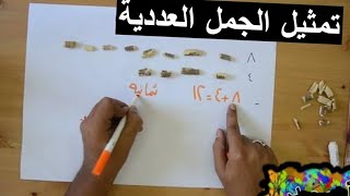 تمثيل الجمل العددية وكتابتها