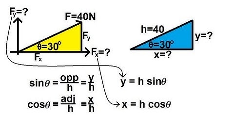 Trigonometry - Application of Sine, Cosine, and Tangent  (4 of 8)