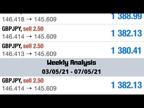 Forex Weekly Analysis 03 to 07/05/2021 | Forex Trading Tamil | Forex Technical Analysis | FxChandru