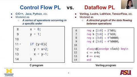 Applying Automated Program Repair to Dataflow Programming Languages