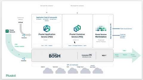 Pivotal Cloud Foundry Part - 2