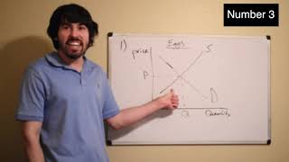 Supply and Demand Quiz