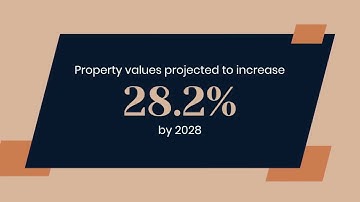 Hull The Investment Opportunity Hotspot