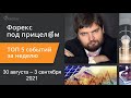 Форекс под прицелом. ТОП-5 событий за неделю 30 августа -3 сентября 2021