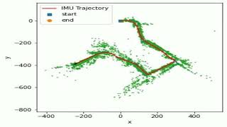Visual Inertial SLAM Dataset 2