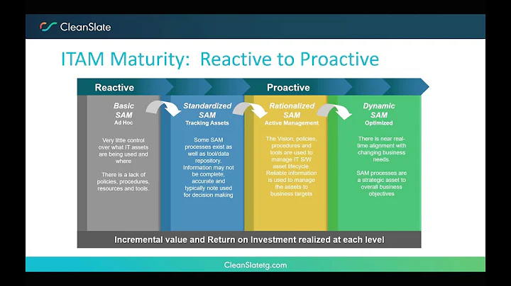 ServiceNow SAMp BigFix Webinar