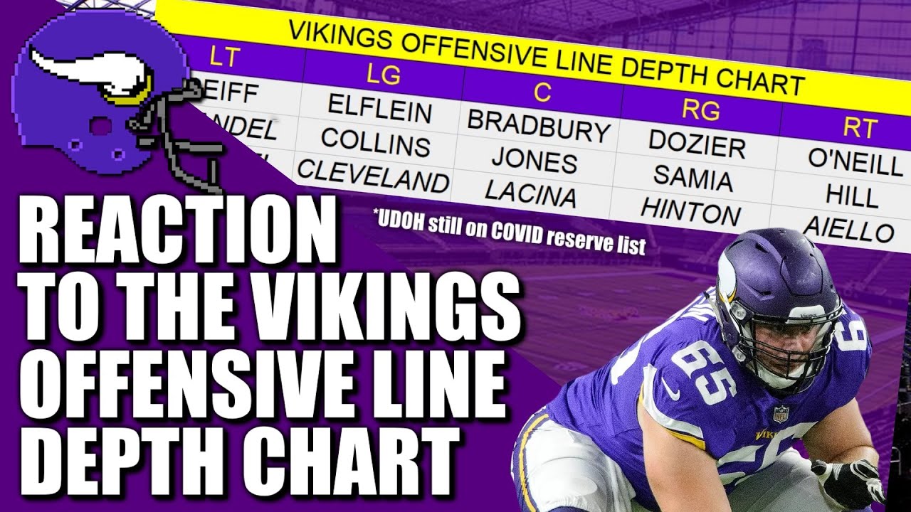 Reaction to the Vikings Offensive Line Depth Chart 👀👀👀 - YouTube