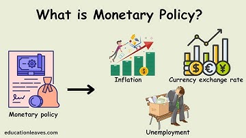 Monetary Policy | Types, Tools, Goals #monetarypolicy