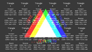 Find Triangular Arbitrage for Crypto with Python, Binance API and CoinMarketCap API