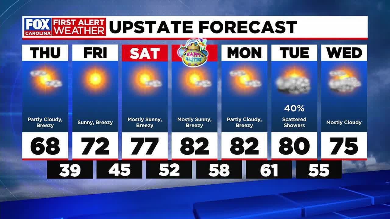 Temperatures to warm up heading into Easter weekend - YouTube