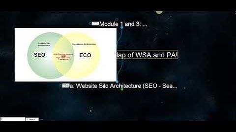 Module 1: Video Website Silo Architecture Summary