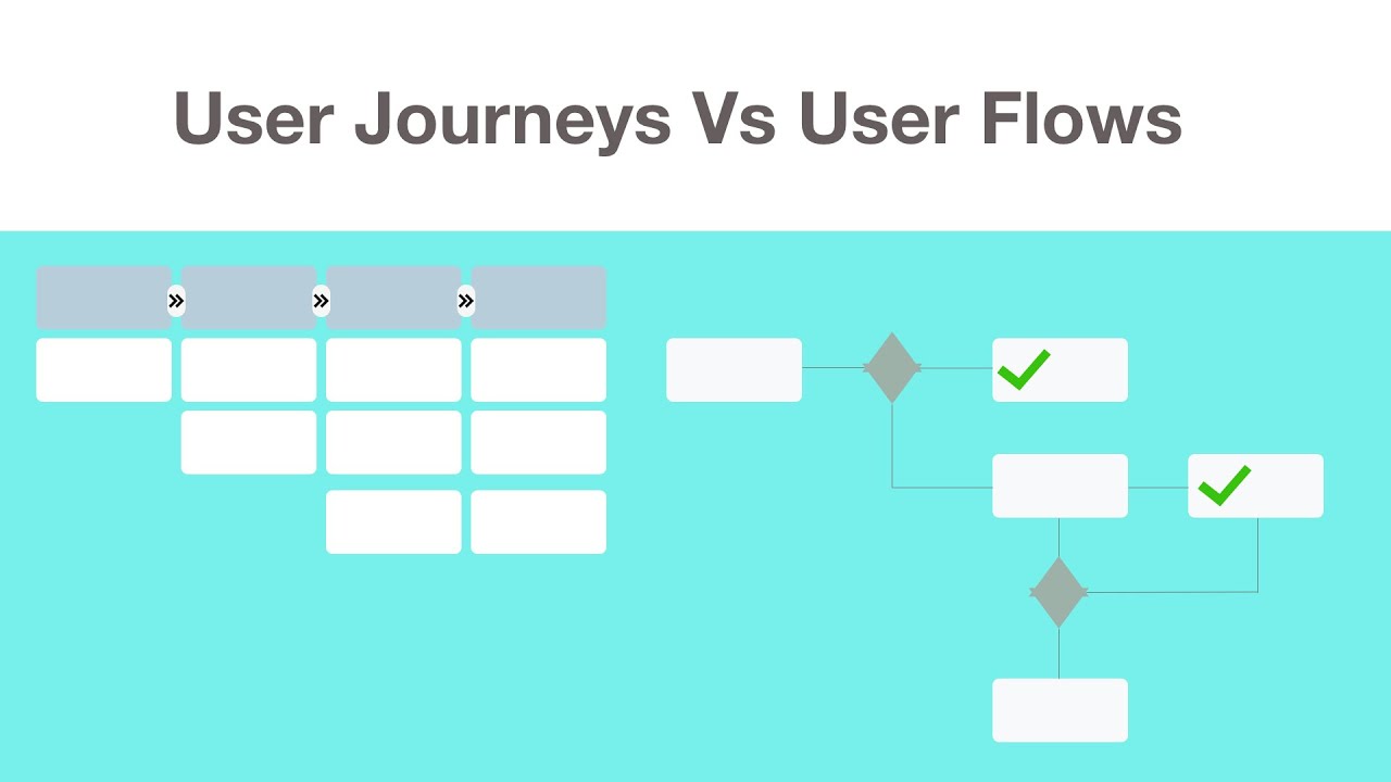 user journey map vs user flow