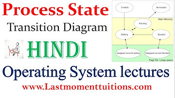 Process State Transition Diagram in Hindi | Operating System Series