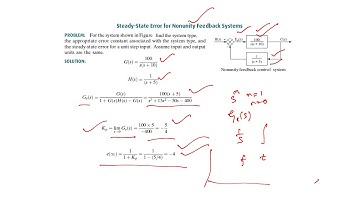 Ch4 Module 4 SS Error for non unity feedback system-With disturbance-Sensitivity