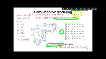 Lecture - Case Study: Generalized Markov Models of Healthcare Systems