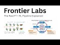 How Frontier Labs Use FineTuning + RL to Turn Raw LLMs Into Reasoning Machines