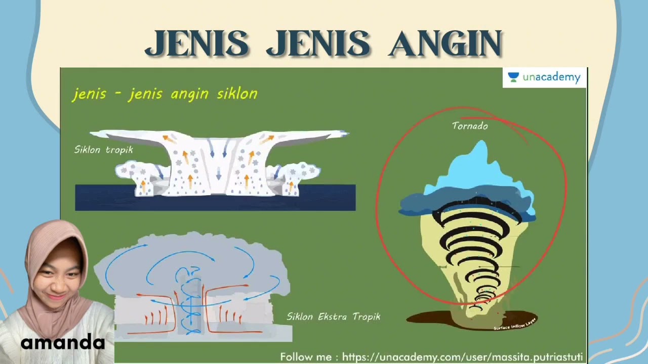 ANGIN & KLASIFIKASI IKLIM KOPPEN