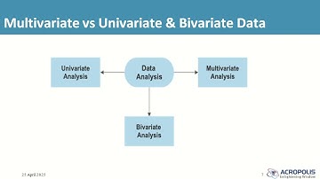 📊 Multivariate Data Explained | Visualization, PCA, Clustering, and Real-World Applications