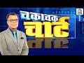 Chaka Chak Chart | आज किन Stocks के चार्ट पर अटक गई दिग्गजों की नजर? पाएं आगे की Approach