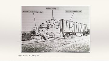 Introduction to Internet of Things | Week 1 | Lecture 1 | IoT Online Course