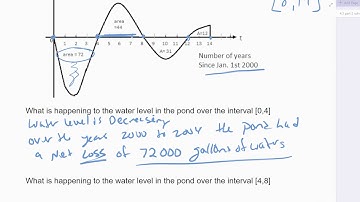 4 3 video 8 graphical application of FTC example 1