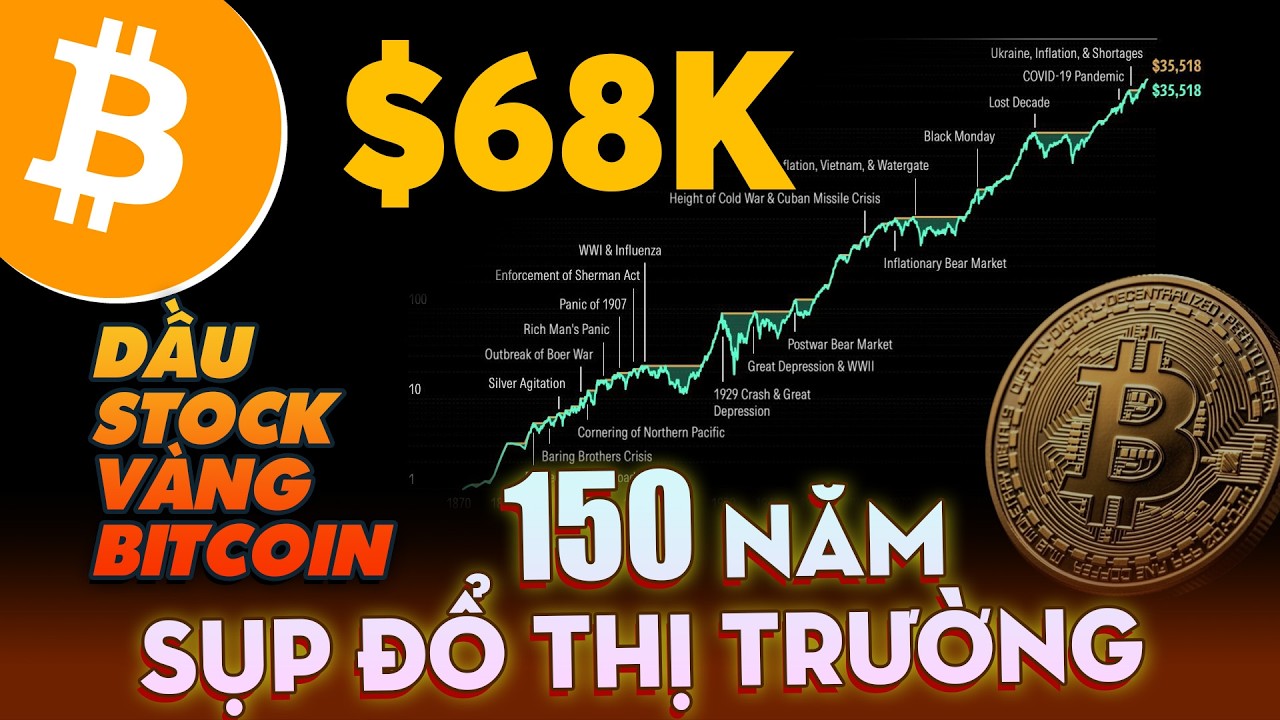 2408 – TT HỖN LOẠN: IRAN ĐÓNG EO BIỂN HORMUZ, DẦU TĂNG MẠNH, CHỨNG KHOÁN & VÀNG GIẢM, BTC ĐI NGANG