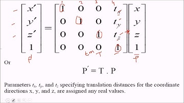 3D Transformations(Computer Graphics)