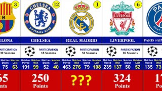 Champions League Club Ranking : Club With Most Points In The Champions League 1958-2022
