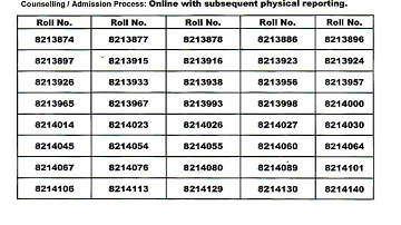 AMU B.P.Ed List of Candidates Provisionally Selected for Admission
