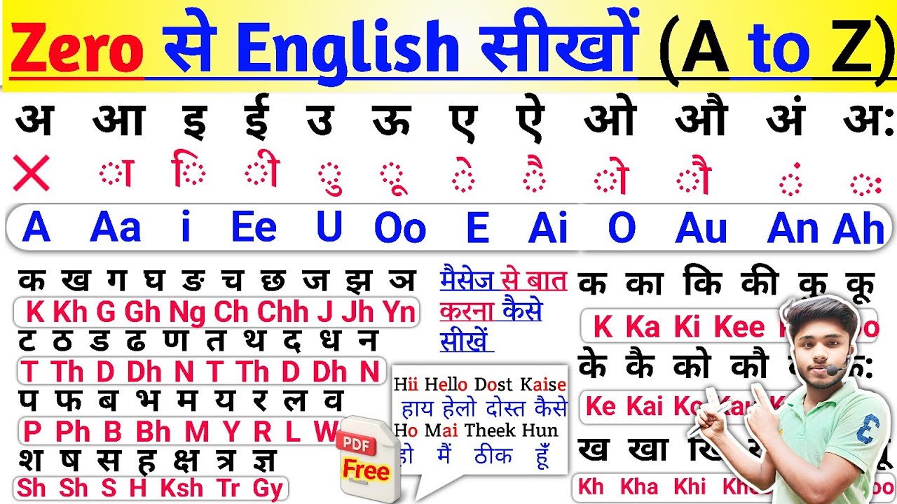 English पढ़ने का आसान तरीका | English Padhna-Likhna Kaise Sikhe | अंग्रेजी पढ़ना कैसे सीखें Zero से
