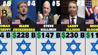 Everything Changed! New #1 in the 2025 Richest Jewish Billionaires List