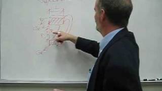 Why an Expansion Joint works - Part One