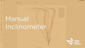 Manual Inclinometer