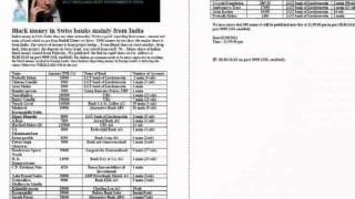 Wiki Leaks Published 1st List of Black money holders in Swiss bank Facts Analysis