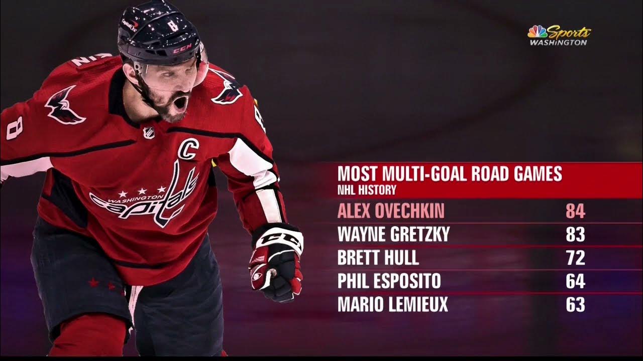 овечкин 2022. сколько шайб забито нхл. нхл статистика игроков. сколько шайб забито нхл.