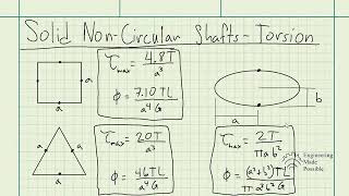 Solid Non-Circular Shafts - Torsion - Strengths of Materials