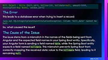 Understanding Why Angular Sends null Value for Date Variable in Spring Boot API
